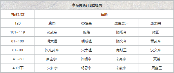皇帝成长计划2九游渠道服