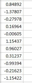 Minitab