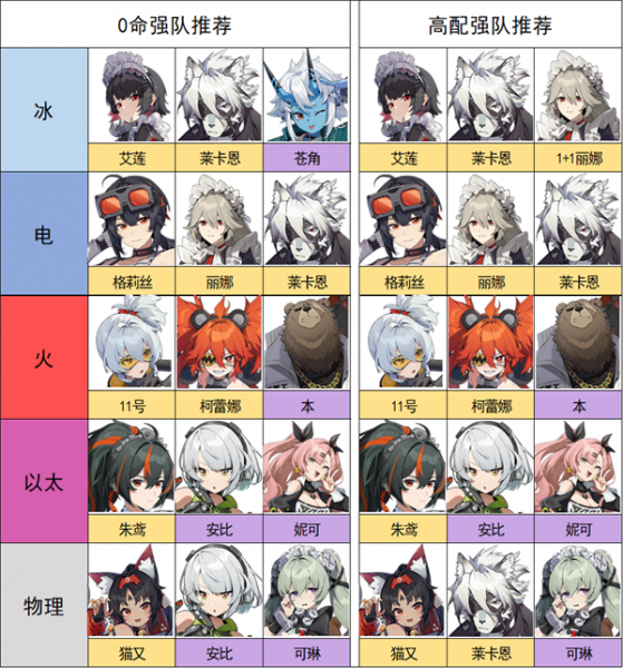 绝区零国际版(ZenlessZoneZero)