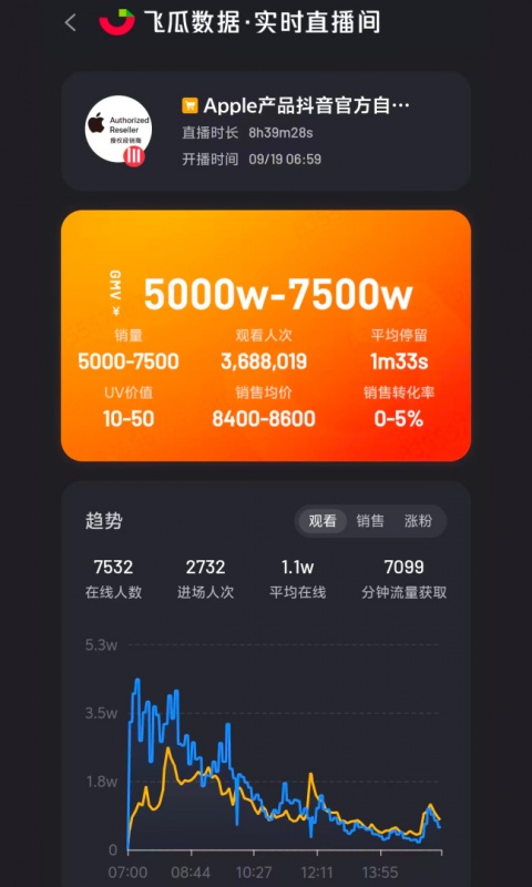 飞瓜数据app