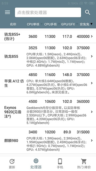 手机性能排行榜
