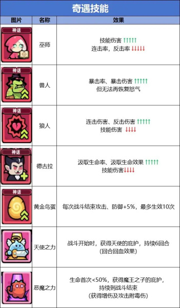 卡皮巴拉go国际版(Capybara Go)