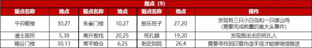 神探诡事录手游