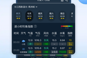 钓鱼天气预报app