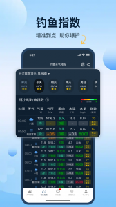 钓鱼天气预报app