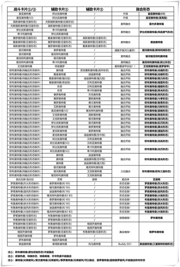 奥特曼融合激战日服