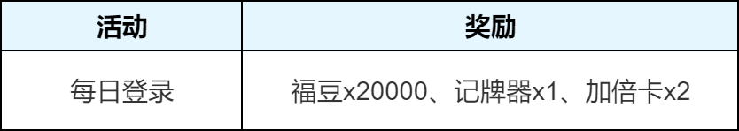 王者荣耀前瞻版