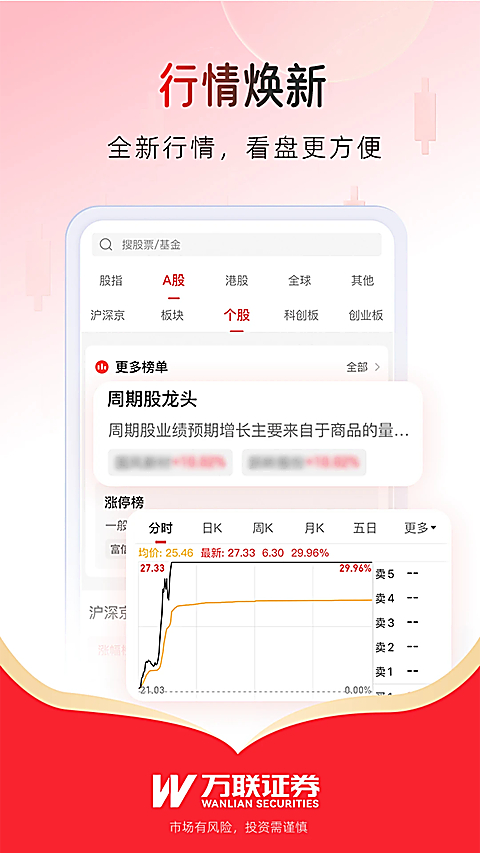 万联证券app