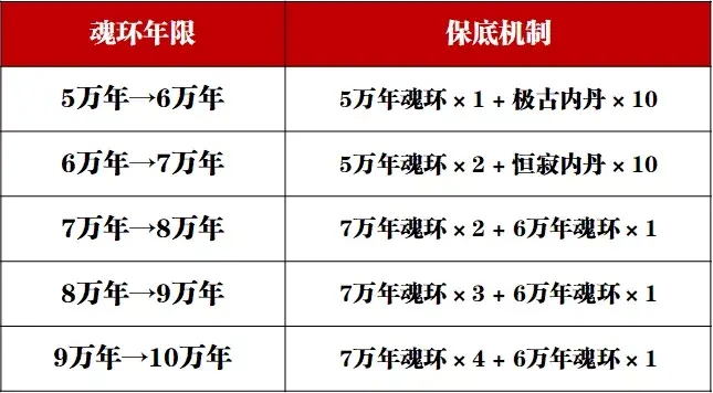 斗罗大陆魂师对决破解版