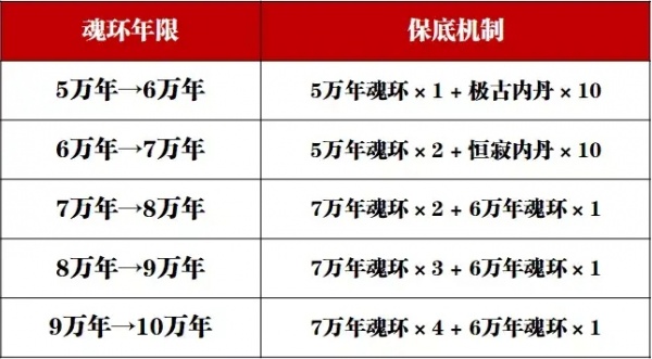 斗罗大陆魂师对决破解版