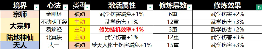 宗师之上0.1折