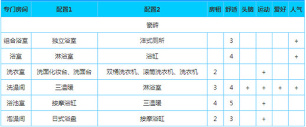 幸福公寓物语汉化版