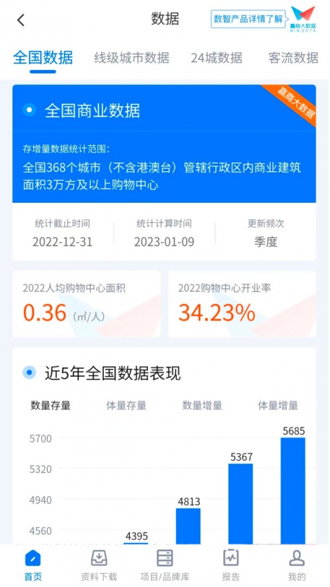 赢商网app