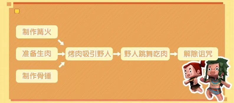 迷你世界体验服