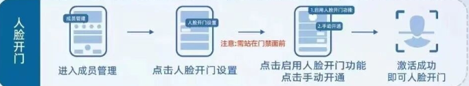 小石开门app