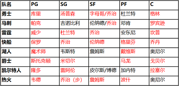 NBA篮球大师九游版