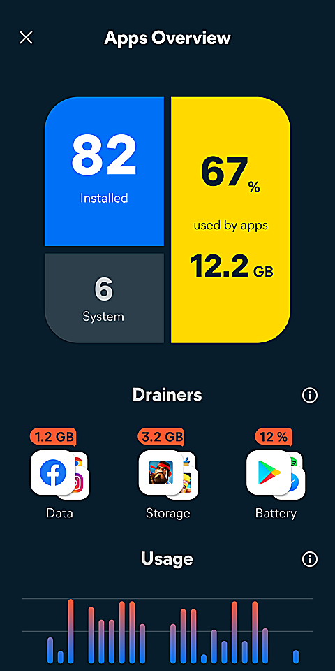 Avast Cleanup手机版