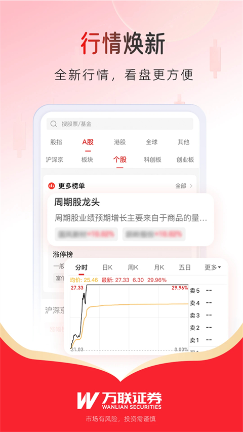 万联证券app