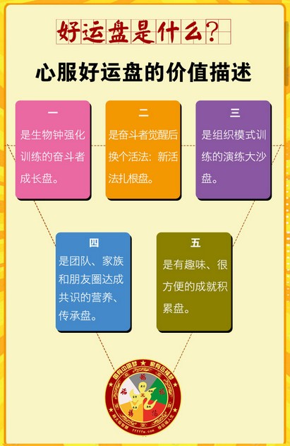 好运盘app