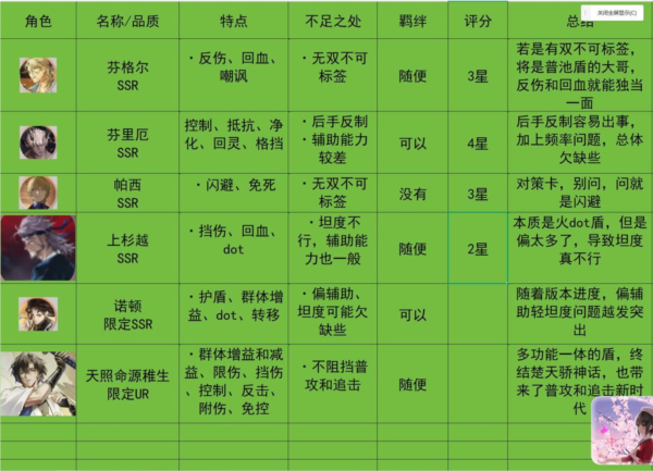 龙族卡塞尔之门vivo版