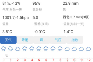 钓鱼天气app