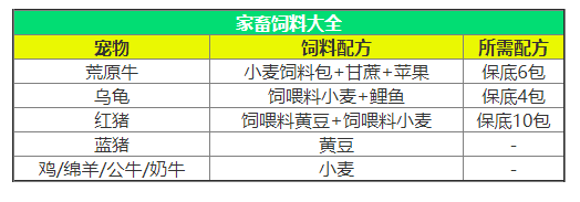 创造与魔法华为版