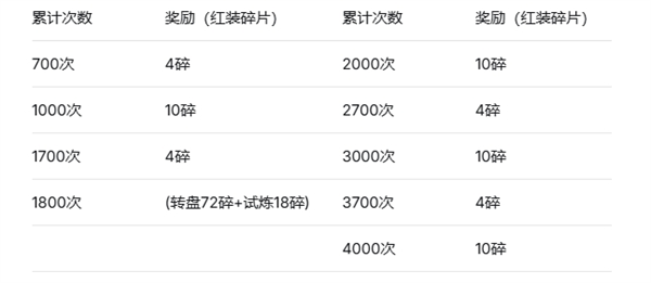 奥特曼系列OL应用宝版