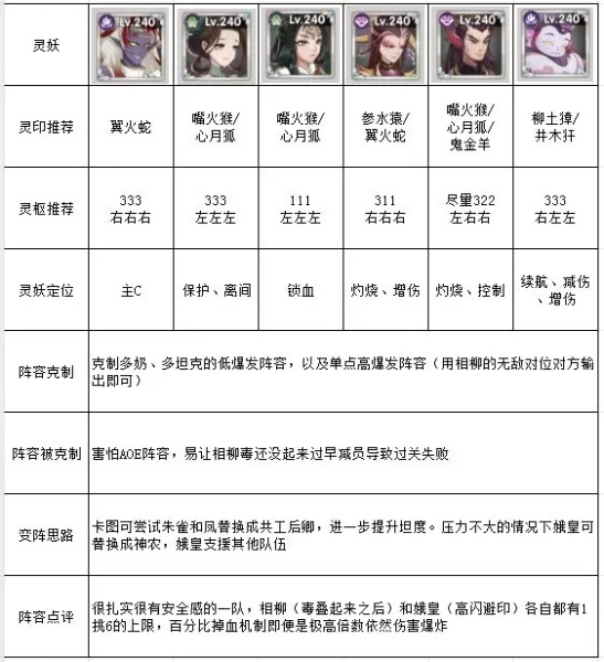 上古有灵妖（BT送百万妖魄）