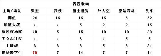 人气王漫画社官方正版