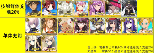 命运冠位指定360版