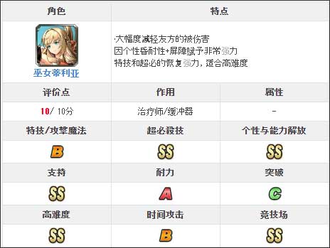 最后的克劳迪亚日服