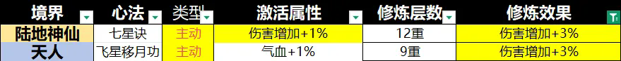 宗师之上0.1折