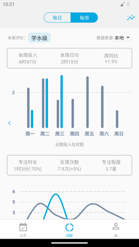 时间朋友app