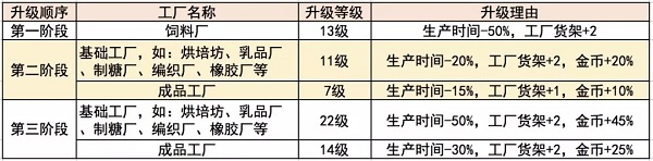 梦想城镇360版
