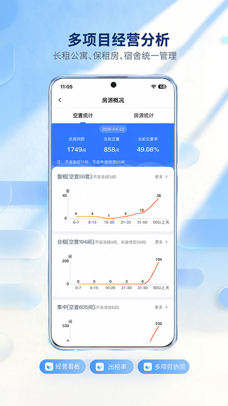 全房通app