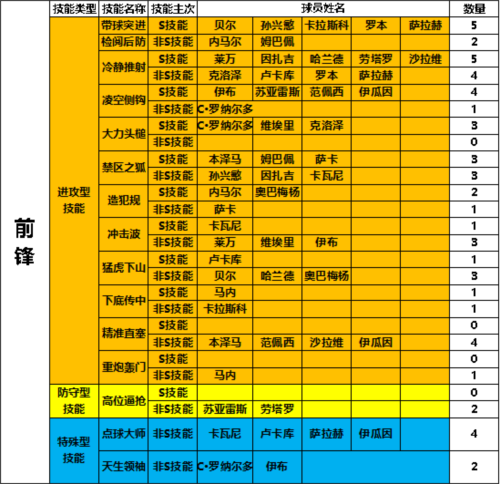 任性足球手游
