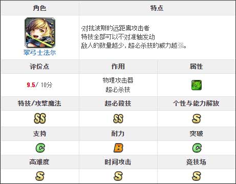 最后的克劳迪亚日服