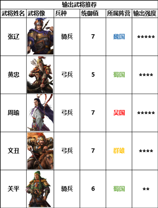 三国志战棋版腾讯版