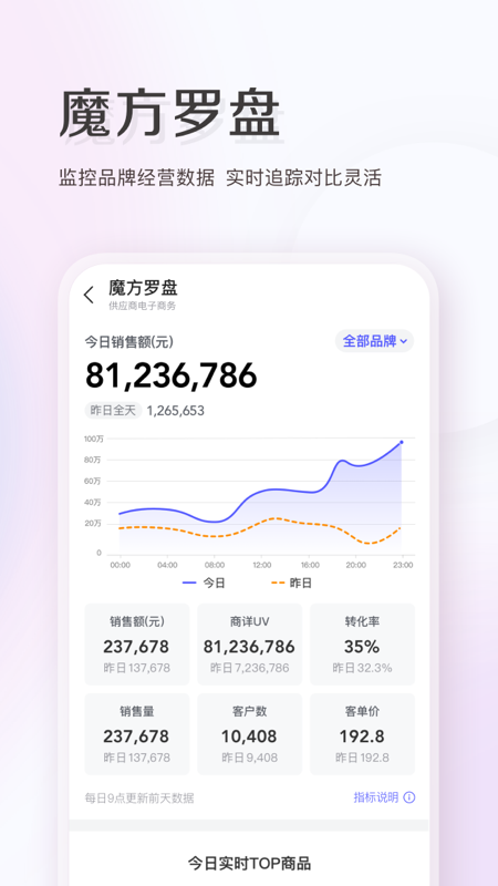 唯商通手机版