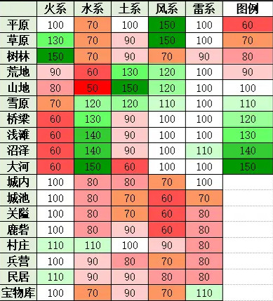 战棋三国vivo版