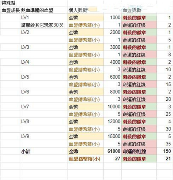 天堂2革命国际版(Lineage2 Revolution)