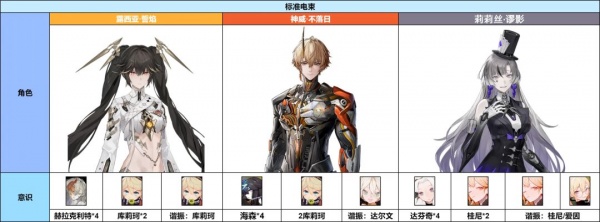 战双帕弥什mumu版