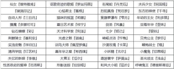 伊洛纳vivo渠道服