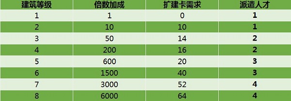 商道高手草花服