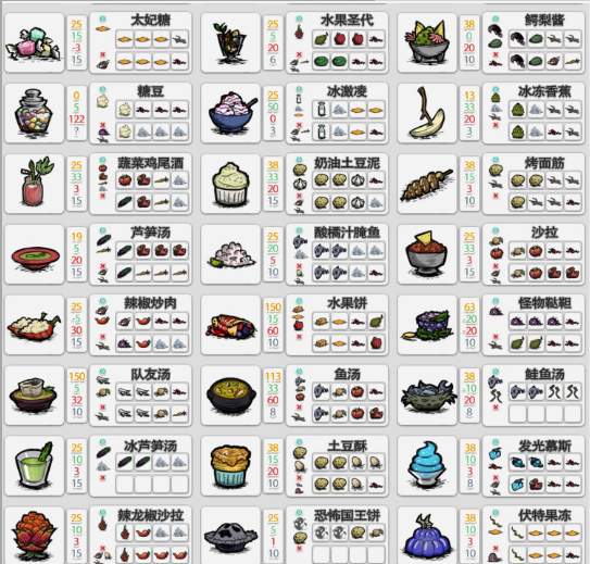 饥荒国际版(Dont Starve)