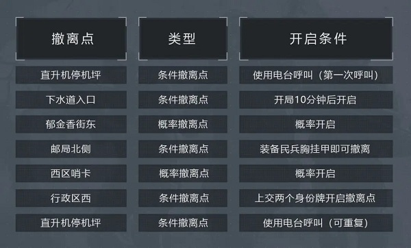暗区突围华为版