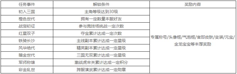 少年三国志怀旧服