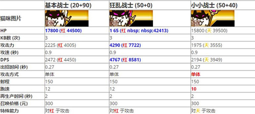 猫咪大战争韩服官方版