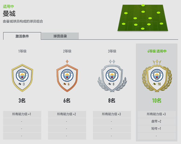 足球在线4移动版(FIFA Online 4 M)
