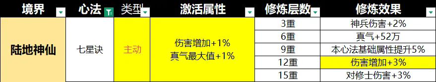 宗师之上0.1折